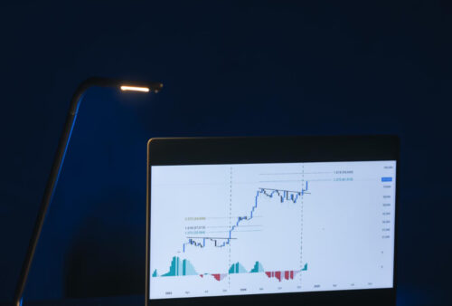 Trading Forex